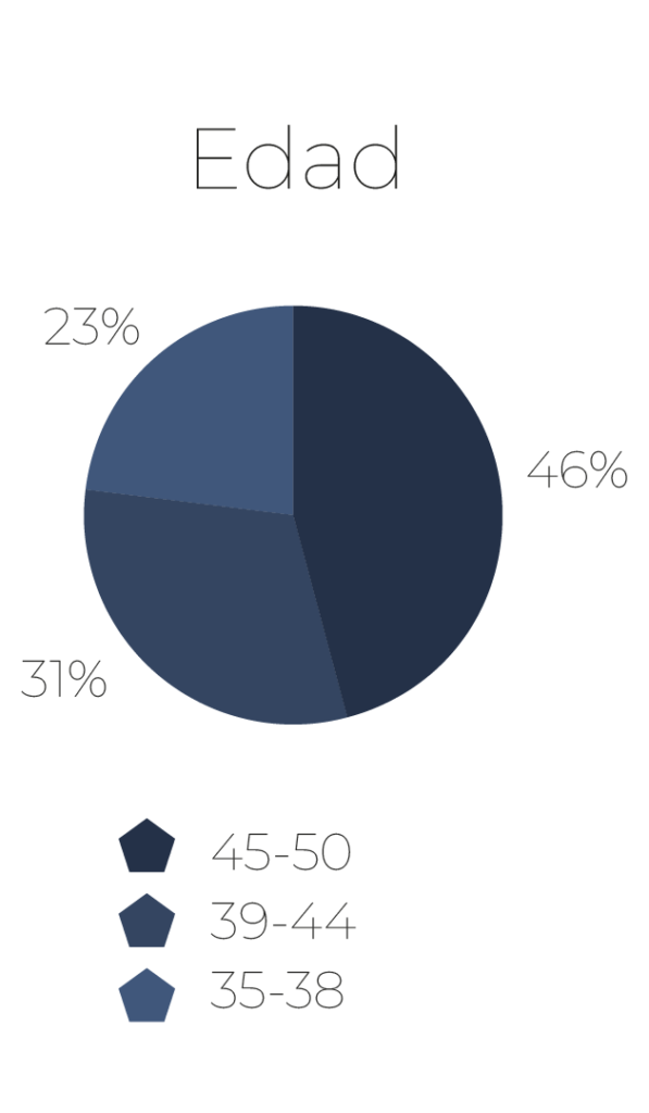 Graficas_UL-01-01-02