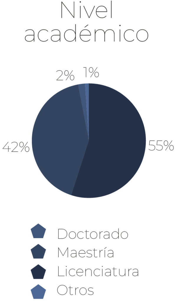 Graficas_UL-01-01-04