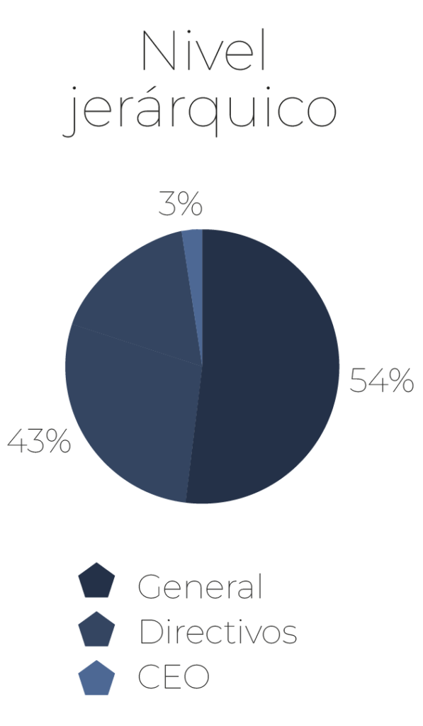 Graficas_UL-01-01-05